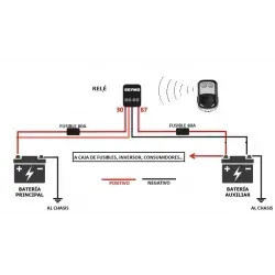 Remote controlled relay